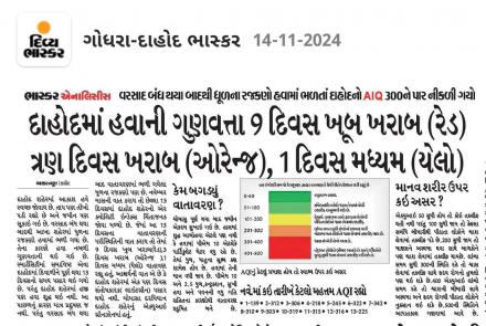 Air Quality Level Dahod